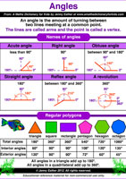 Free Printable Math Charts/Posters